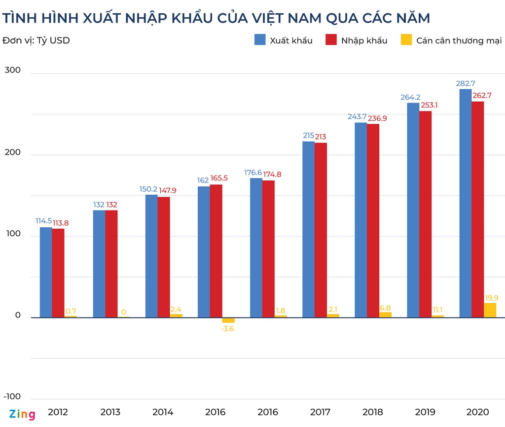 thanh cong cua nganh cong thuong anh 1